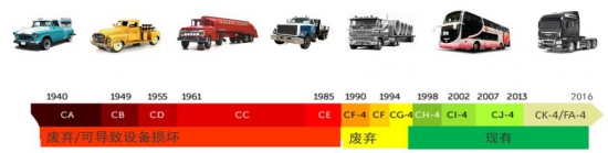 S-OIL CK-4重型商用车标杆机油 中国润滑油网