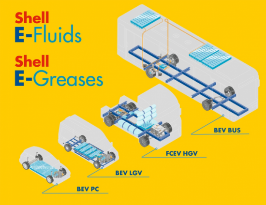 壳牌专为电动商用车研发的E-fluids系列润滑油 中国润滑油网
