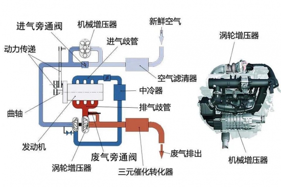 涡轮增压发动机保养技巧-中国润滑油网