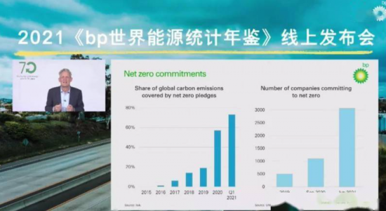 bp世界能源统计年鉴 中国润滑油网