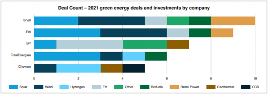 可再生能源在2021实现了3660亿美元的新纪录