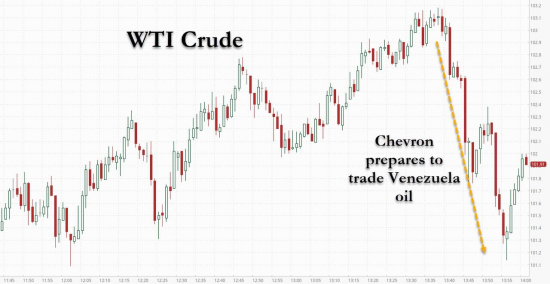 雪佛龙准备交易委内瑞拉石油