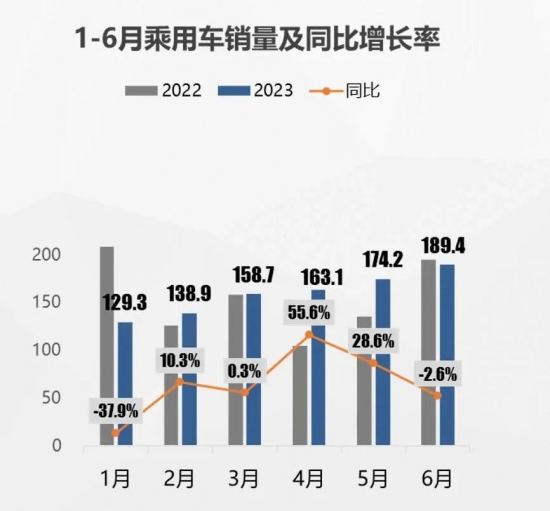 中国汽车市场现状及后市场发展方向