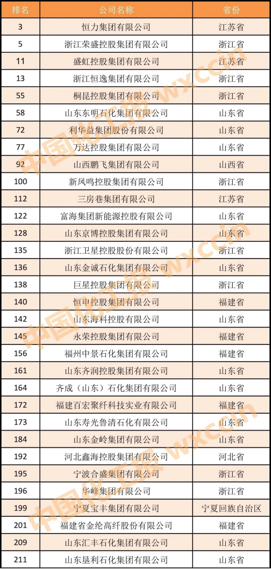 2023中国民营企业500强调研分析报告