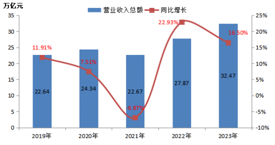 2023中国能源企业